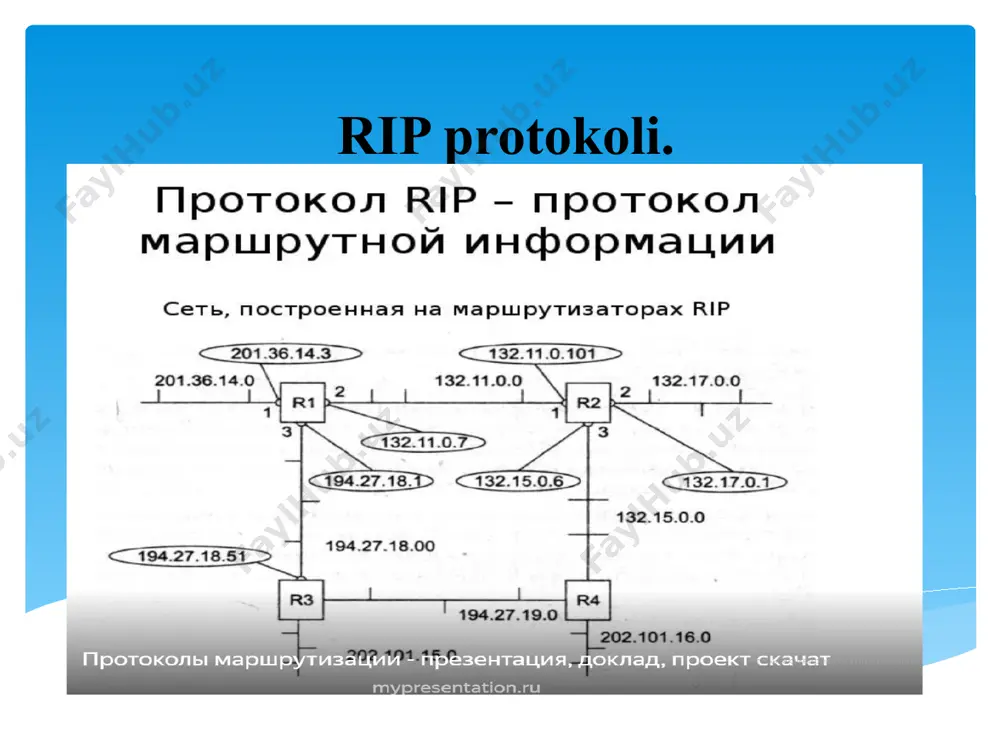 rip protokoli - Page 3
