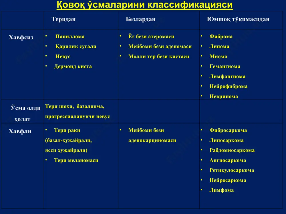 лган чақалоққа 1 та тўғри келади. кўп ҳолатда 18 ойликда аниқланади. миллати ва жинсга боғлиқлиги аниқланмаган. 60% холатда бир томонлама бўлиб 2 ёшда аниқланади ва наслий эмас. 40% ҳолатларда икки томонлама 1 ёшгача аниқланади ва наслий бўлади. доминант типда наслдан-наслга ўтади. 90—95 % ҳолатда 5 ёшгача бўлган болаларда аниқланади. *ретинобластома., саакян с.в., 2005г. клиникаси 1 босқич– ўсма интраретинал, кўз тинч, киб нормада. 2 босқич– киб – ошган, кўрув нерви ва қон томирли пардага инфилтрацияси, лекин склера ўзгаришсиз. 3 босқич– кўз олмасидан ташқарига ўсган 4 босқич– метастазланиш. белгилари амавротик мушук кўзи (лейкокория)– қорачиқнинг ичини ёниши. ғилайлик– марказий кўриш бузулганлиги учун юзага келади. ретинабластомани марказий жойлашиши монофокал парацентрал ретинобластома мультифокал ретинобластома. ретинобластома ўсиш типлари эндофит, ўсма тўр пардадан ичкарига шишасимон танага ўсади ёки олдинги камерага; экзофит, ўсма тўр парданинг остига қараб ўсади ва эксудатив кўсишларга олиб келади. аралаш диффуз, инфильтратив - кам учрайдиган шакли, тўр парда бўйлаб ясси жойлашади ва шишасимон тана …