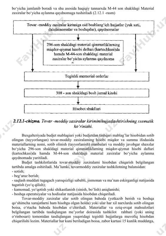 da aks ettirilishini ta’minlash; 6. tovar-moddiy zaxiralami buxgalteriya hisobvaraqlarda holati va harakatini aks ettirish; 7. tovar-moddiy zaxiralar bo‘yicha o‘z vaqtida to‘liq hamda aniq buxgalteriya axborotlarini shakllantirib berish. tovar-moddiy zaxiralar kirimi buxgalteriya hisobida alohida aks ettriladi. matumki tovar-moddiy zaxiralar quyidagilar natijasida tashkilotga kirim qilinadi: -yetkazib berish (oldi-sotdi) shartnomasi bo‘yicha xarid qilish; -beg‘araz kelib tushish (hadya shartnomasi bo‘yicha); -uzoq muddatli aktivlar tarkibidan o‘tkazish; -ortiqcha (hisobga olinmagan) tovar-moddiy zaxiralarni aniqlash; -tashkilotning o‘zida tayyorlanishi; -qonunchilikda nazarda tutilgan boshqa hollar. transport-tayyorlov xarajatlarining summasi alohida yigiladi va tovar-moddiy zaxiralaming tegishli turlari (ushbu transport-tayyorlov xarajatlari tegishli boigan partiyalari, guruhlari) o‘rtasida taqsimlanadi. tashkilotni o‘zida tayyorlansa tovar moddiy zaxiralarni ishlab chiqarish bo‘yicha shaxsiy hisobvaraqa ochilib barcha xarajatlar turlari bo‘yicha jamlanib boradi va shu asosida haqiqiy tannarxda m-44 son shakldagi material zaxiralar bo‘yicha aylanma qaydnomaga tushiriladi (2.12.1 -rasm) buxgalteriyada budjet mablagiari yoki budjetdan tashqari mablag’lar hisobidan sotib olingan (tayyorlangan) tovar-moddiy zaxiralaming hisobi miqdor va summa ifodasida materiallarning nomi, sotib olinish …