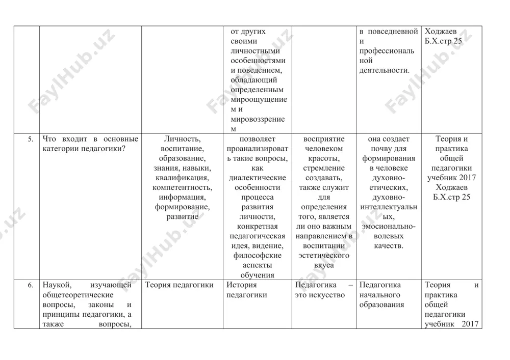 тр 25 6. наукой, изучающей общетеоретические вопросы, законы и принципы педагогики, а также вопросы, связанные с классификасией, является... теория педагогики история педагогики педагогика – это искусство педагогика начального образования теория и практика общей педагогики учебник 2017 ходжаев б.х.стр 25 7. укажите строку, где представлена система педагогических наук ​? общая педагогика, сравнительная педагогика, социальная педагогика, история педагогики общая педагогика, сравнительная педагогика, алгебра, история педагогики общая педагогика, сравнительная педагогика, математика, история педагогики, социальная педагогика общая педагогика, сравнительная педагогика, экономика, история педагогики, социальная педагогика учебник по общей теории и практике педагогики 2017 б. х. ходжаев стр. 29 8. связь педагогики с другими дисциплинами. философия, этика, эстетика, экономика, социология, физиология, инженерия, психология, естественные науки психология, право, философия, религия, социология, кибернетика психология, история, этнография, философия, физика, социология, кибернетика история, этнография, философия, физика, социология, кибернетика учебник по общей теории и практике педагогики 2017 б. х. ходжаев стр. 29 9. какая наука изучает проблемы, связанные с воспитанием …