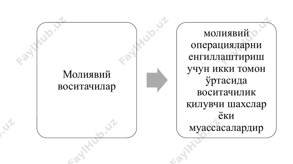 и интернет-банкинг индивидуал сейф ва ячейкалари ҳисоб-китоб ва касса хизматлари хорижий кредит линиялари лойиҳаларни молиялаштириш суғурта ташкилотлар номидан суғурта шартномасини тузиш омонат сертификатлари мол-мулкни ишончли бошқариш тижорат банклари даромадлари фоизлар эвазига даромадлар: фоизсиз даромадлар: кредитлар бошқа тижорат банкларига берилган қарзлар инвестициялар қимматли қоғозларни қайта сотиб олиш келишувлари марказий банкдаги ҳисоблар қарз мажбуриятларига инвестициялар лизинг операциялари ва ҳоказолар мижозлар учун ҳисоб-китоб ва касса хизматлари банк кафолатларини тақдим этиш мижозларнинг валюта шартномалари бўйича хизмат кўрсатиш конверсия амалиётлари брокерлик ва депозитар хизматлари пластик карталар билан амалиётлар ишончли бошқариш амалиётлари факторинг хизматлари депозит сақлаш ва бошқалар марказий банк кўрсаткичларига биноан davr bankда 2023 йил 1-чорагида: капитал рентабеллиги - 54% ни ташкил этди. активлар рентабеллиги - 9%. харажатларнинг даромадга нисбати) - 29%. соф фойда - 198 млрд сўмга етди. банкда йил охиригача фойда 40 млн долларга яқин бўлди. кредит портфели 25% га, депозит портфели эса 21% га ўсди. 90 кундан ортиқ вақт давомида кечиктирилган кредит …