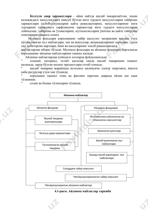 а конлари, ўрмон майдонлари, уй хайвонлари ва шу каби табиий бойликлар кирса, улар қазиб чикарилган ёки ишлаб чиқариш учун меҳнат сарфлангандагина (меҳнат воситаси ёрдамида овланган хайвонлар, қазиб олинган маъданлар, кесилган дарахтлар ва бошқалар) хом ашёга айланиши мумкин. тугалланмаган ишлаб чиқариш - ишлаб чиқариш жараёнига кирган турли босқичларни ўтаётган хали тўлиқ махсулот холига келмаган материаллар. ярим тайёр махсулотлар - технология жараёнларининг айрим босқичларини ўтган, лекин тайёр махсулотга айланиши учун кейинги битта ёки бир нечта ишлов бериш ва йиғиш босқичларини талаб килувчи меҳнат буюмлари. келгуси давр харажатлари - айни пайтда ишлаб чикарилаётган, лекин келажакдаги махсулотларга мансуб бўлган янги турдаги махсулотларни тайёрлаш харажатлари (асбоб-ускуналарни қайта режалаштириш, махсулотларнинг янги турларини тайёрлашга сарфланувчи харажатлар янги турдаги махсулотларни лойиҳалаш, тайёрлаш ва ўзлаштириш, мутахассисларни ўкитиш ва қайта тайёрлаш хоналарини ижарага олиш). муомала фондлари корхонанинг тайёр махсулот захирасини яратиш учун мўлжалланган пул маблағлари, чек ва векселлар, акциядорларнинг қарзлари, турли хил дебиторлик қарзлари, банк ва кассаларнинг хисоб рақамларидаги маблағлардан …