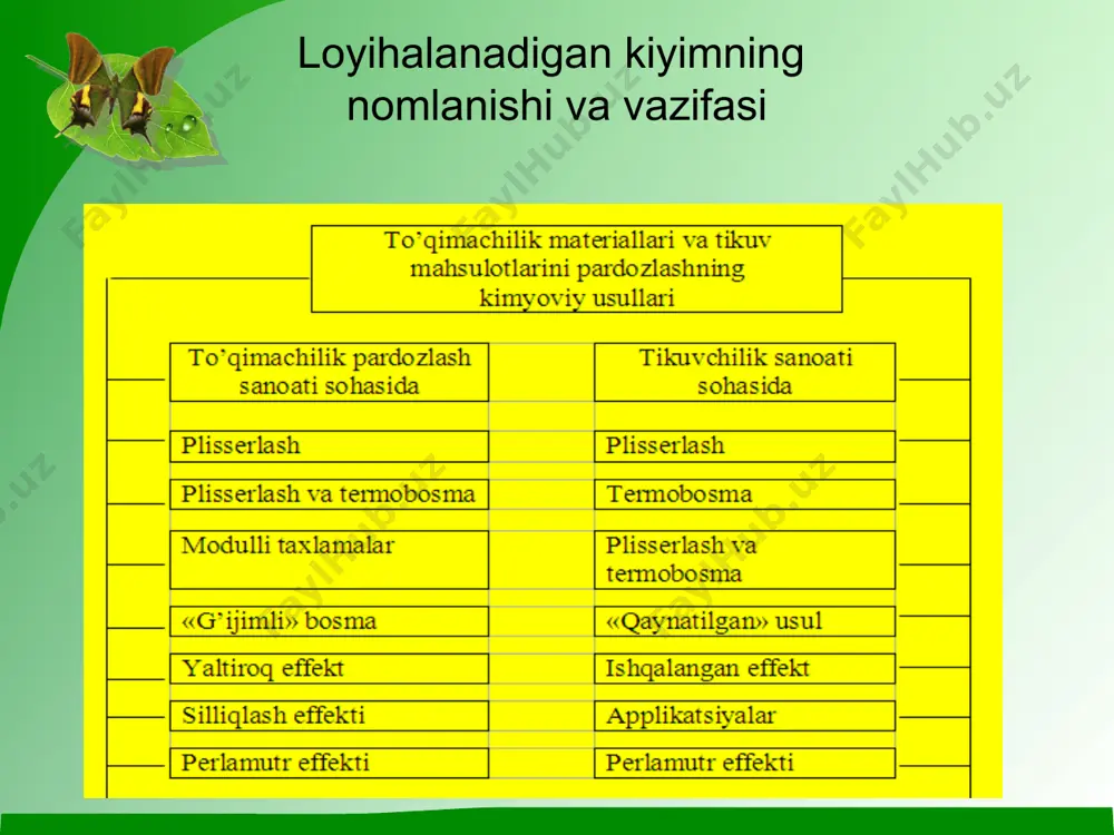 o`zbek milliy kastyumi elementlarini qo`llash bilan kiyim modellarini kolleksiyasini yaratish - Page 3