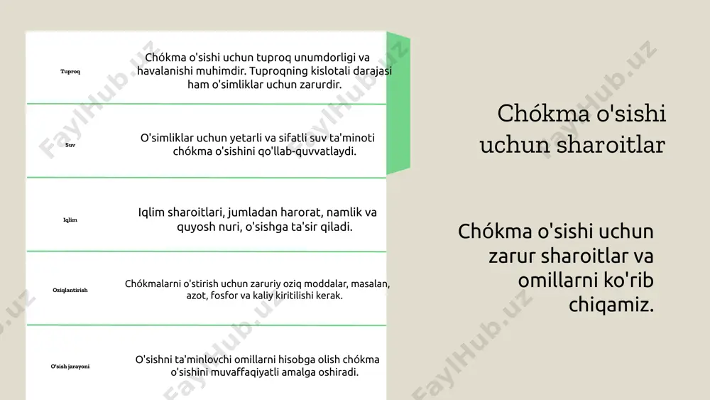 hqarishga va ularning o'sish sharoitlarini yaxshilashga yordam beradi. vertikal fermalarda chókma o'simliklarini yetishtirish texnologiyasi shahar joylarida oziq-ovqat ta'minotini ta'minlashda qo'llanilmoqda, bu esa o'sish sharoitlarini yaxshilashga imkon beradi. chókma yetishtirishdagi muammolar chókma yetishtirish jarayonidagi muammolarni tahlil qilamiz. iqlim muammolari iqlim o'zgarishlari chókma yetishtirishda muhim ahamiyatga ega. qurg'oqchilik va ortiqcha yog'ingarchilik o'simliklarni salbiy ta'sir qiladi. tuproq muammolari tuproq sifatining pastligi chókma yetishtirishda jiddiy muammo hisoblanadi. qashshoqlik va ifloslanish o'simliklarning rivojlanishiga to'sqinlik qiladi. suv ta'minoti muammolari suv yetishmovchiligi chókma yetishtirish jarayonini murakkablashtiradi. suvning kamligi o'simliklar o'sishini sekinlashtiradi. kasalliklar va zararkunandalar o'simlik kasalliklari va zararkunandalar chókma yetishtirishda katta muammo bo'lib, ishlab chiqarishni kamaytiradi. ijtimoiy-iqtisodiy muammolar ijtimoiy-iqtisodiy omillar, masalan, texnologiya etishmasligi, chókma yetishtirishni qiyinlashtiradi. iqlim sharoitlarining ta'siri iqlim sharoitlari chókmalarning o'sish jarayonida muhim ahamiyatga ega. harorat va namlik darajasi o'simliklarning rivojlanishi, fotosintez jarayonlari va oziqlanishini belgilaydi. iqlim o'zgarishlari, masalan, haroratning ko'tarilishi yoki namlikning pasayishi, chókma o'sishini salbiy ta'sir ko'rsatishi mumkin. o'sish jarayonida yuqori haroratlar o'simliklarning …