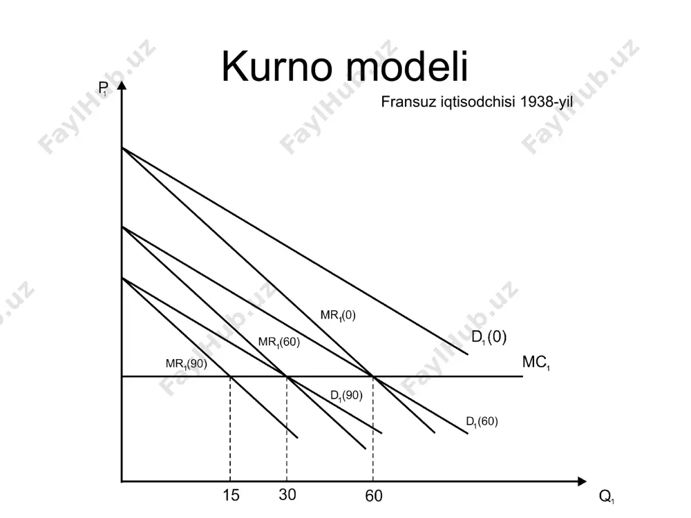 oligopoliya va kurno modeli - Page 4