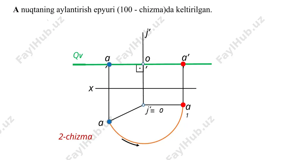 a misol: abc uchburchakning xaqiqiy ko’rinishi topilsin. (chizma). berilgan: ( abc)  v topish kerak: | abc| x a j a’ b b’ c’ c a’1 b’1 b1 c’1 c1 j’ a1 misol quyidagi algoritm aosida yechiladi. ( abc)  jv  ( a1b1c1) || h gorizontal yoki frontal chiziq atrofida aylantirish. a nuqtani gorizontal chiziq atrofida aylantirish(chizma)da keltirilgan. berilgan: j || h  ()a topish kerak: ()a  j||h  ()a1 x a a’ h’ h x a a’ h’ h 0 0’ qv qh r a0 a1 a’1 j’ misol quyidagi algoritm aosida yechiladi. 1) ()a  q  j 2) q  j = o 3) [o a0] = r chizma misol: berilgan  abcni gorizontal yoki frontal chiziq atrofida aylantirib xaqiqiy ko’rinishi topilsin.(105 - chizma). bu misol talabalarning (6 - epyur) uy - grafik ishlari bo’lib, a, b, c nuqtalarning (x, y, z) koordinatalari millimetrlarda variant …