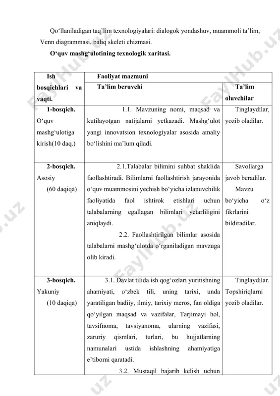 uloti maqsadi: talabalarda davlat tilida ish qog‘ozlari yuritishning ahamiyati, tarjimayi hol, tavsifnoma, tavsiyanoma, ularning vazifasi, zaruriy qismlari, turlari haqida tushunchalarni shakllantirish, avvaldan mavjud bo‘lgan bilim va ko‘nikmalarni va shu orqali ona tiliga bo‘lgan qiziqishlarini orttirish, ona tili va uning so‘z boyliklari bilan faxrlanish tuyg‘ularini tarbiyalash, o‘stirish. tarjimayi hol, tavsifnoma, tavsiyanomalarning namunalari ustida ishlash. pedagogik vazifalar: – davlat tilida ish qog‘ozlari yuritishning ahamiyati haqida mahlumot berish; – tarjimayi hol, tavsifnoma, tavsiyanoma haqida ma’lumot berish; – tarjimayi hol, tavsifnoma, tavsiyanoma, ularning vazifasi, zaruriy qismlari, turlarini tushuntirish; –tarjimayi hol, tavsifnoma, tavsiyanomalarning namunalari ustida ishlash. o‘quv faoliyati natijalari: – talabalar davlat tilida ish qog‘ozlari yuritishning ahamiyatini misollar bilan ko‘rsatadilar, izohlaydilar; – tarjimayi hol, tavsifnoma, tavsiyanomani tavsiflaydilar; – tarjimayi hol, tavsifnoma, tavsiyanoma, ularning vazifasi, zaruriy qismlari, turlari aytib beradilar; – tarjimayi hol, tavsifnoma, tavsiyanomalarning namunalari ustida ishlaydilar. ta’lim usullari: amaliy, aqliy hujum. ta’lim shakli: frontal, jamoaviy, guruhlarda ishlash. ta’lim vositalari: ma’ruzalar matni, doska, bo‘r, tarqatma …
