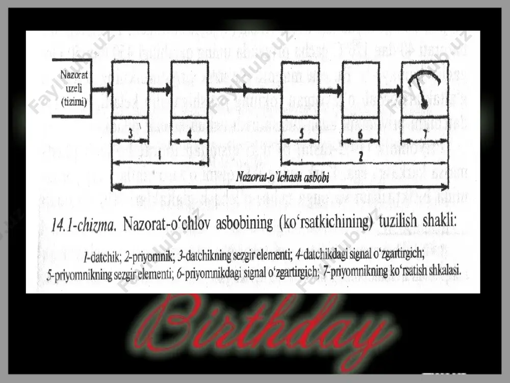 ik ta'minlash zanjiriga ulanganda tok ikkita parallel zanjirlar bo'ylab o'tadi (14.2-chizma, d): birinchisi - priyomnik-ning g'altaklari (16 va 17) hamda termokompensatsiyalovchi rezistor (18), ikkinchisi - priyomnik g'altagi (15) va datchik termorezistori (14). birinchi zanjirdan o'tadigan tok magnit maydonning deyarli o'zgar-mas bo'lgan h: va h[t kuchlanganlik vektorini hosil qiladi (14.2-chizma, e). ikkinchi zanjirdagi tok datchik haroratiga bog'liq bo'ladi va uchinchi g'altakdagi hu[ kuchlanganlik vektorining qiymatini sezilarli darajada o'zgartiradi. bu esa magnitni strelka bilan birgalikda, priyomnik shkala­siga nisbatan burilishiga sabab bo'ladi. datchik termorezistorining harorati past bo'lganda, g'altakdagi (15) tok uncha sezilarli bo'lmagan hmx kuchlanganlikni hosil qiladi va hјx yig'indi vektor magnitni strelka bilan birga priyomnik shkalasidagi past haroratlar chegarasiga o'rnashtiradi. datchikning yuqori haroratida termorezistorning qarshiligi keskin pasayadi, g'altakdagi (15) tok ortadi, shu g'altakdagi magnit maydonning hinr kuchlanganlik vektori o'sadi va barcha g'altaklardagi magnit maydonlar kuchlanganligining hzr yig'indi vektori magnit bilan strelkani soat strelkasi bo'yicha yuqori haroratlar chegarasi tomon og'diradi. priyomnik korpusida termokompensatsiyalovchi …