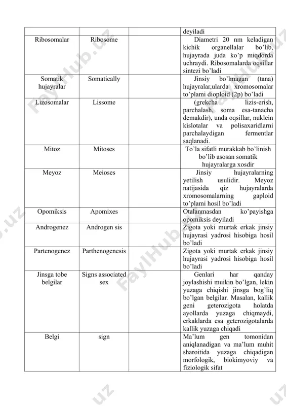 sharoitida yuzaga chiqadigan morfologik, biokimyoviy va fiziologik sifat birikish guruhi group of combination bitta xromosomaga joylashgan genlarning birikkan holda irsiylanishi. har xil xromosomalarda joylashgan genlar esa mustaqil irsiylanadi. birikish guruhlarining soni xromosomalarning gaploid to’plamiga bog’liqdir. krossingover crossing over gomologik xromosomaparni bir-birovi bilan qism almashishiga xromosomalarning chatishishi, chorroxa hosil qilishi yoki krossingover deb aytiladi (inglizcha sgossing - choraxa hosil qilish, chatishuv). konyugatsiya conjugation gomologik xromosomalarni yonma-yon joylashishi, bir-biriga yopishishi, irsiy axborotni almashishi tushuniladi geneologik tahlil analyze of genealogic geneologiya usuli asosida irsiylanish qonuniyatlarini tahlil qilish, bu belgilarni tahlil qilish uchun probandning avlod-ajdodlari tekshiriladi. gemofiliya hemophilia qon ivish jarayonining buzilishiga bog’liq bo’lgan kasalliklar. ularning bir shakli x ga birikkan resessiv kasallik bo’lib, antigemofiliya globulini yetishmasligi, ikkinchisi esa plazma yeromboplatsin komponenti yetishmasligidan kelib chiqadi. gemofiliyaning boshqa autosomalar orqali irsiylanuvchi shakllari ham mavjuddir ginandromorfizm gynandromorphy tabiatda shunday oranizmlar ham borki ular o’zida ham erkak, ham urg’ochi tanasidagi belgilarni mujassamlashtiradi, bunga ginandromorflar deyiladi germofroditizm hermaphrodites …