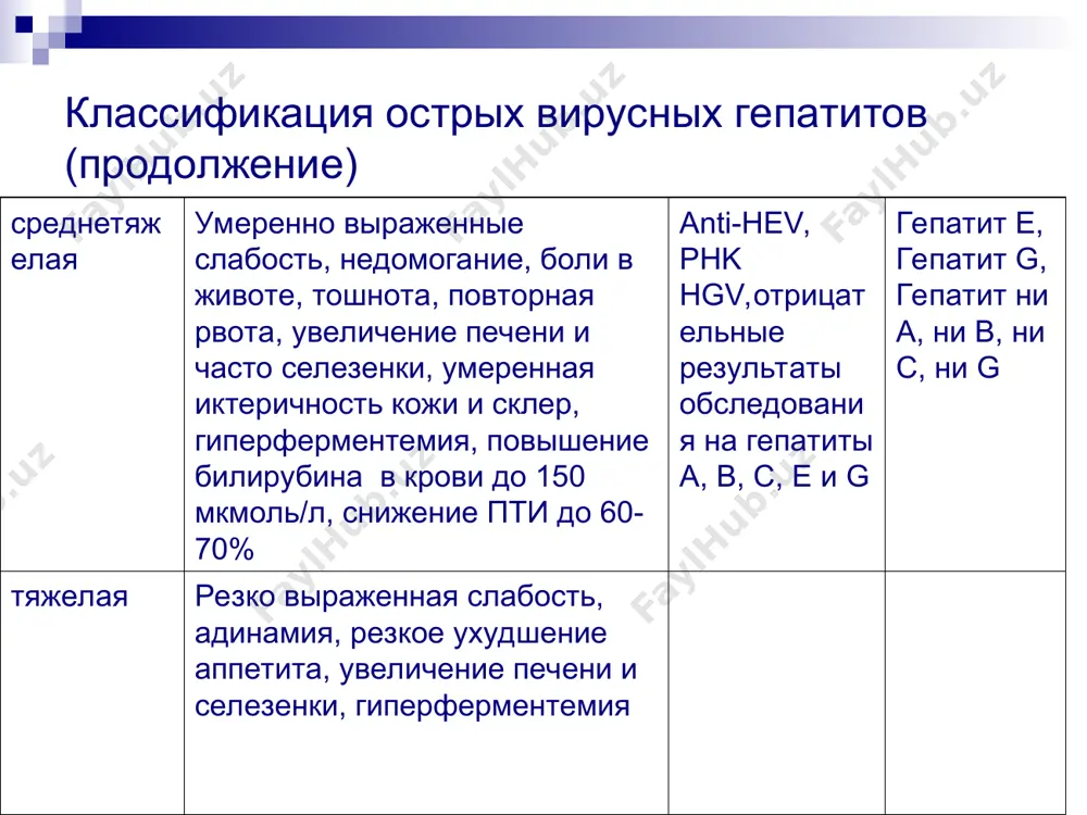 ви у детей ( в.ф учайкин, л.н.гусевой,2002) инфицирование критерии лабораторной диагностики клиническая форма заболевания течение исходы врожденная инфекция а) антенатальное заражение б) интранатальное заражение обнаружение у ребенка днк с мv , анти -cmv igm, igg с момента рождения появление днк с мv , анти -cmv igm на 1-м месяце жизни при наличии анти анти -cmv igg у матери и ребенка 1.сиалоаденит 2. мононуклеоз 3.гепатит 4. энцефалит 5.нефрит 6. пневмония 7.гастроэнтерит 8.панкреатит 9.экзантема 10.тромбоцитопения 11. инаппарантна 12.генерализованная и др. острое (первичная инфекция-клинические прояаления в течение6 3-х месяцев) затяжное (клинические проявления до 6-ти мес) хроническое (клинические проявления более 6-ти мес) латентное (персистирующая инфекция) с периодами реактивации выздоровление а) полное б) с остаточными явлениями в) с резидуальными явлениями летальный приобретенная инфекция постнатальное заражение обнаружение днк с мv и анти -cmv igm с пояалением анти cmv igg при раннем постнатальном инфицировании появление анти -cmv igm , днк cmv на первом мес. жизни при отсутствии …