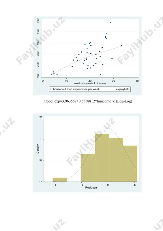 regression analysis models for food expenditure - Page 3