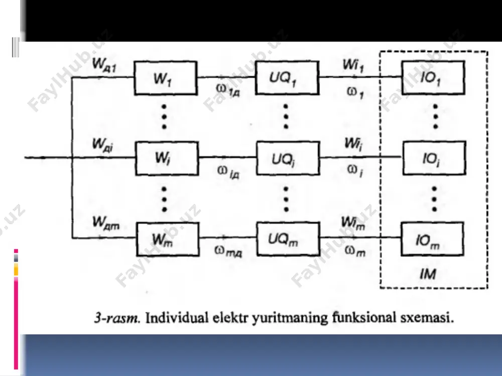 individual elektr yuritmalar tahlili - Page 5