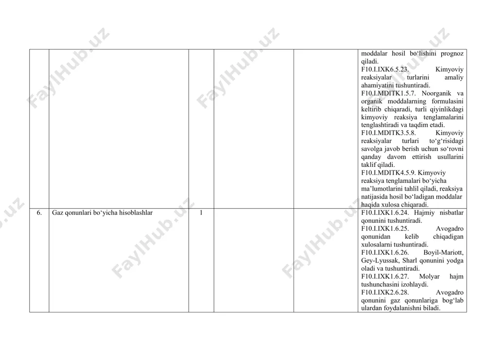 ning fizik va kimyoviy xossalari to‘g‘risidagi savolga javob berish uchun so‘rovni qanday davom ettirish usullarini taklif qiladi. n10.ii.mdtiqk4.2.7. elementning davriy jadvaldagi o‘rniga qarab uning xossalarini oldindan prognoz qiladi va xulosalar beradi. 12 elementlar kimyoviy xossalarning davriyligi 1 n10.ii.ixk1.3.11. elementlarning davrlar va guruhlar bo‘yicha kimyoviy xossalarini ifodalaydi, tushuntiradi. n10.ii.ixk1.3.12. kimyoviy elementning atom radiusi, ionlanish energiyasi va euvchanligiga qarab kimyoviy xossalarini aniqlaydi. n10.ii.ixk3.3.13. elementlarning kimyoviy va fizik xossalarining davriy sistemadagi joylashgan o‘rnidan foydalanib aniqlaydi va solishtiriadi. n10.ii.ixk4.3.14. elementlarning davriy sistemadagi joylashgan o‘rniga qarab hosil qilagan birikmalarini kimyoviy xossalarni prognoz qiladi. n10.ii.ixk5.3.15. elementlarning davriy sistemadagi joylashgan o‘rniga qarab hosil qilagan birikmalarini kimyoviy xossalarni bo`yicha farazlar taklif qiladi. n10.ii.ixk6.3.16. elementning davriy sistemadagi joylashgan o‘rniga qarab uning kimyoviy xossalarni amaliy ahamiyatini tushuntira oladi. n10.ii.mdtiqk1.3.8. kimyoviy elementlarni fizik va kimyoviy xossalari eruvchanligi, qaynash va suyuqlanish harorati, reaksion qobiliyatini tahlil qilish orqali anglaydi. n10.ii.mdtiqk2.3.9. kimyoviy elementlarning kimyoviy xossalari: ya`ni reaksion qobiliyatini o‘zgarishini grafiklar ko‘rinishida tahlil qiladi. n10.ii.mdtiqk3.3.10. …
