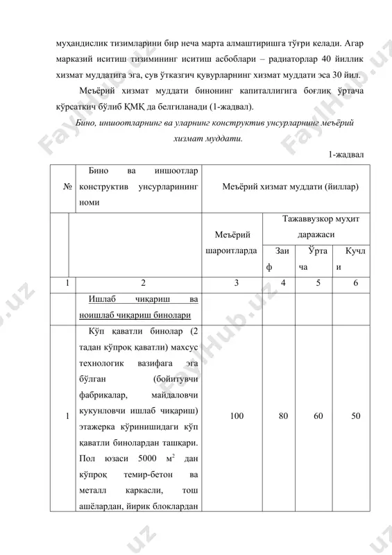 йирик панели 80 64 57 48 в) /ишт, шлакоблок ва бошқа шу каби ашёлардан енгил-лаширилган тоштерма 50 40 25 20 колонналар. а) йиғма ёки яхлит қуйма темир бетон. 100 80 75 60 б) пўлат 85 64 60 53 кран ости блоклари. а) йиғма ёки яхлит йиғма темир бетон 80 66 60 51 б) парчин михли, кавшарланган, прокат профиллардан, енгил ва ўрта иш режимли кранлар учун пўлат кран ости блоклари. 50 42 37 33 в) оғир режимли ва ниҳоятда оғир иш режимига эга кранлар учун кран ости блоклари. 20 18 15 10 ораёпмалар. а) йиғма ва яхлит қуйма темир бетон 100 80 62 48 б) металл балкага ғиштин равоқлар ёки бетон тўлдирувчи билан 80 72 55 40 в) металл балкалар устида ёғочли 50 - - - г) ёғоч 50 - - - поллар а) цементли, бетонли, армоцементли 30 20 15 7 б) мармар увоғи билан цементли 40 28 20 10 в) …