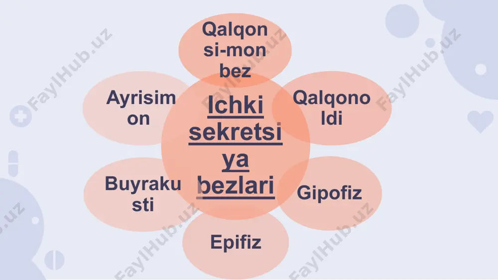 sekretsiya bezlari - Page 5