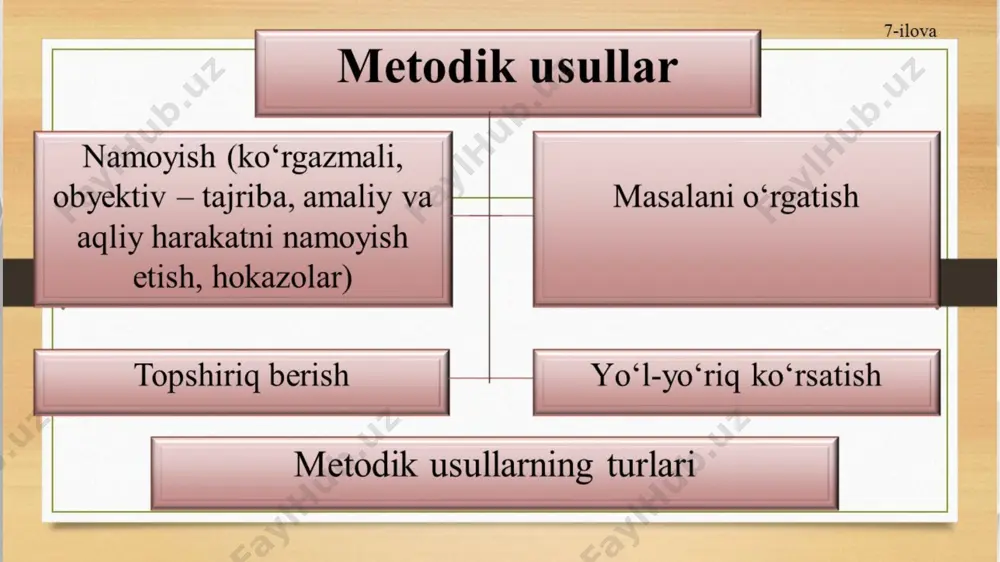 ta'limning interfaol metodlar va usullari - Page 4