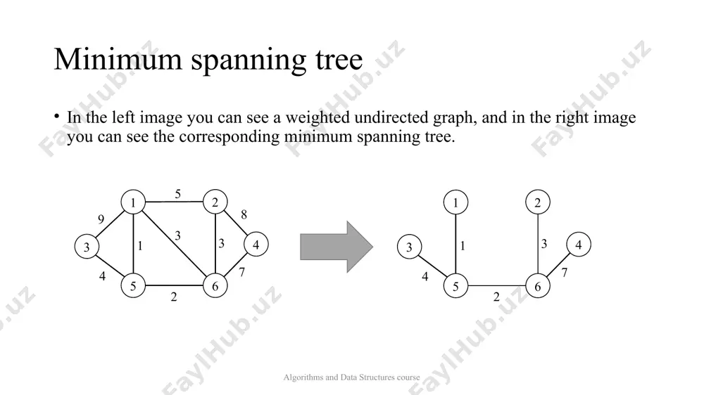 minimum spanning tree - Page 3