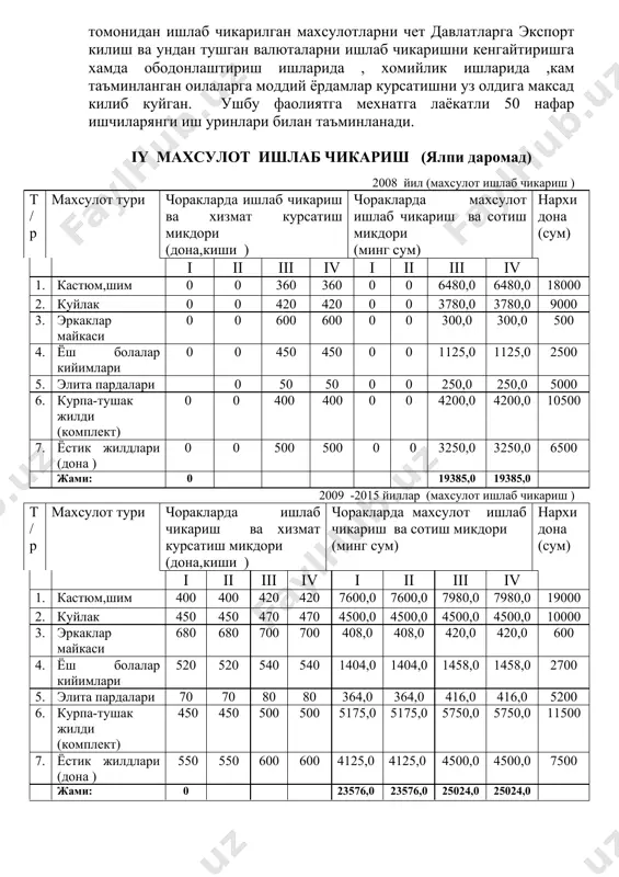 республикаси енгил саноат вазирлигининг хомийлиги асосида туркия давлати «erkol» компаниясининг инвестициясини жалб килиш оркали вилоятда тикувчилик цехини ташкил килишда мехнат бандлиги хамда банкнинг хамкорликдаги фаолияти, кредит маблаги бериш кафолати натижасида, ушбу маблагнинг уз вактида берилиши, ва максадли фойдаланиши, ишлаб чикаришда , ишчи кучи етарли булгани холда ,корхона олинган кредит маблагининг устамаси билан уз вактида кайтариш имкониятига эгадир. мухтарам президентимизнинг кабул килинган тегишли карор ва фармонларига мувофик вилоятда махаллий махсулотларни кенг ишлаб чикаришни йулга куйиш, махаллий махсулотлар рекламасини кенг оммага жорий этган холда махсулот сотиш, шунингдек ахолининг ишсизлик талабини кондирган холатда янги иш уринларини ташкил килиш натижасида, ахолини сифатли ,арзон махсулотлар билан таъминлашда,ишлаб чикариш сохасига республикамизда салмокли хисса кушганимиз булади. лойихани ишлаб чикди. «____________ » хусусий корхонаси рахбари : ______________