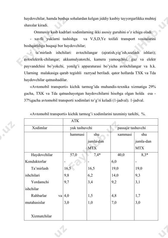 y va jamoat 17 14 23 27 material-texnika ta’minoti va boshqalar 14 3 13 11 xodimlarni rahbarlik lavozimiga ko’tarish pog’onasi sosan uch xil yo’nalishda bo’lishi mumkin: - ishlab chiqarishdan - boshqarishdan - aralash ishlab chiqarishdan ko’tarilgan xodimlar ishni ustalikdan, mexanikadan, ustaxona boshlig’idan, ishlab chiqarish boshlig’i mansablaridan boshlangan. boshqarishdan ko’tarilgan xodimlar ishni muxandislikdan, katta muxandislikdan, bo’lim boshlig’i mansabidan boshlaganlar. aralashyo’nalishdan ko’tarilgan xodimlar ham ishlab chiqarishda, ishlab ham boshqarishda ishlab yuqori mansabga ko’tarilgan. yuqori mansab direktor bosh muxandis ishlab chiqarish 0,21 0,09 boshqarish 0,24 0,13 aralash 0,55 0,78 65% hollarda direktor o’z ishini texnika xizmati bo’limidan boshlangan; 80% hollarda bo’lajak bosh muxandis o’z ishini ustaxonadan, mexaniklikdan boshlangan. atk muxandisning mansab pog’onalarini o’tish sxemasi. a.i. – ch. sxemasi, 55% b. bajarish semasi 27% v. aralash sxemasi 18% atklarda avtomobil transporti muxandislarining mansablariga ko’tarish sxemasi uch xil sxema bo’yicha amalga oshirish mumkin. texnika xizmatiga qo’yiladigan talab ularning borayotgan vazifalaridan va bu vazifalarni boshqarish pog’onasining …