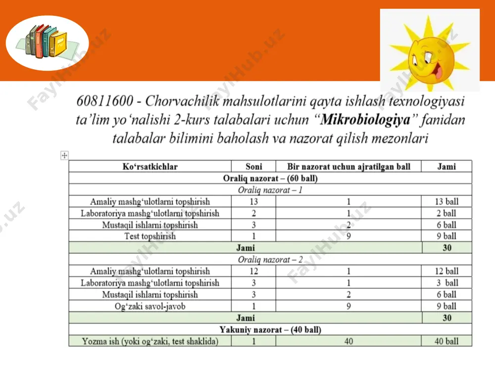 monlar va boshqa moddalar bor. sut tarkibida organizmning normal o‘sishi va rivojlanishi uchun zarur ko‘pgina oziq moddalarning maqbul nisbatlarda bo‘lishi uni qimmatli oziq-ovqat mahsulotiga aylantiradi. qiziqarli ma’lumotlar yovvoyi qoramol suti oddiy sigir sutiga nisbatan quyuq va to‘yimli. vrachlarning aytishiga ko‘ra, yovvoyi qoramol suti nafas yo‘llari xastaliklarini davolashda muhim ahamiyat kasb etarkan. sut haqida umumiy tushunchalar sut faqat go‘daklargagina emas, balki voyaga yetganlarga ham foydalidir, chunki unda kalsiy va vitamin c anchagina. qiziqarli ma’lumotlar sut asab tizimiga ijobiy ta’sir o‘tkazish xususiyatiga ega. shuning uchun yotishdan oldin bir stakan qaynatilgan sut ichsa, odam tezroq uxlab qolarkan. sut haqida umumiy tushunchalar sut — bu qimmatbaho mahsulot bo‘lib uning tarkibida 200 dan ortiq komponentlar bo‘lib, odam organizmi uchun g‘oyat muhim va zarur bo‘lgan barcha oziq moddalar mavjud. sut emizuvchilar sinfiga mansub barcha turdagi urg‘ochi hayvonlar sut bera oladi. yer yuzida ularning 6000 ta turi mavjud. bulardan qo‘y, echki, sigir, qutos, yak, biya, tuya, bugu, …