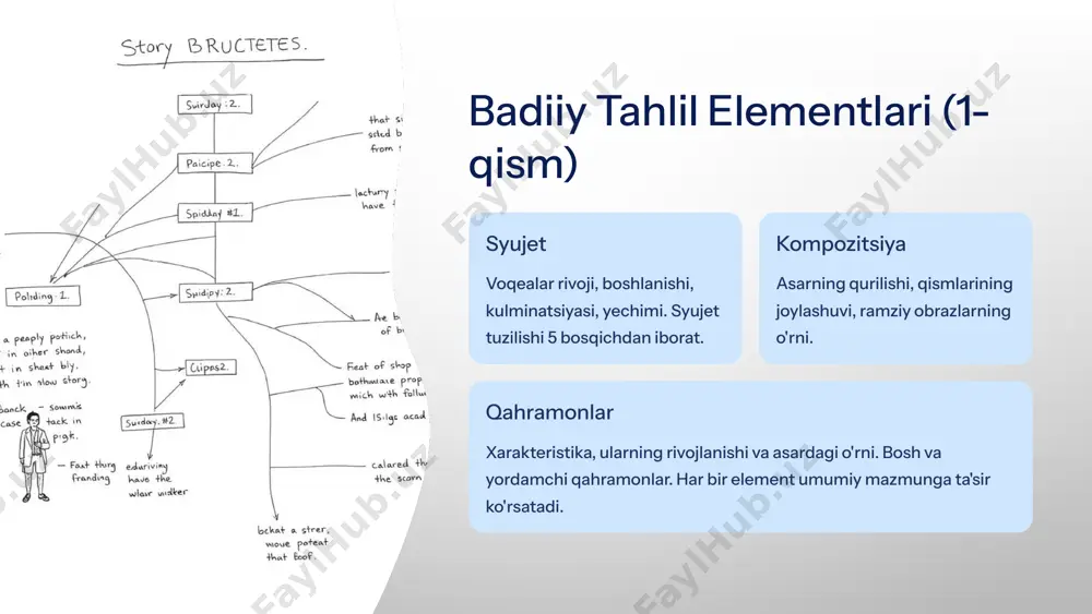 b beradi: “mehr, xotira, bolalikni anglatadi.” so‘ng a savol beradi: “bola daraxtga qanday munosabatda bo‘lgan?” b javob beradi: “u daraxtni do‘stdek ko‘rgan.” shunday qilib zanjir davom etadi. 3. zanjirni tahlil qilish va umumlashtirish o‘qituvchi eng mazmunli savol va javoblarni ajratib aytadi. yaxshi fikrlar ta’kidlanadi. kam faollik ko‘rsatganlarga rag‘bat. metodga mos savol namunalar: savol turi misol mazmuniy savol daraxt asarda qanday rol o‘ynaydi? obrazga doir savol ota obrazidan siz nimani angladingiz? g‘oyaviy savol muallif bu asar orqali qanday xabar bermoqchi bo‘lgan? ramziy/badiiy vosita savoli daraxt nimani ramziy ifodalaydi? tanqidiy savol agar daraxtni kesishmaganida, bola qanday o‘zgargan bo‘lardi? image4.png image5.png image6.png image7.png image8.png image9.png image10.png image11.png image12.png image13.png image14.png image1.png