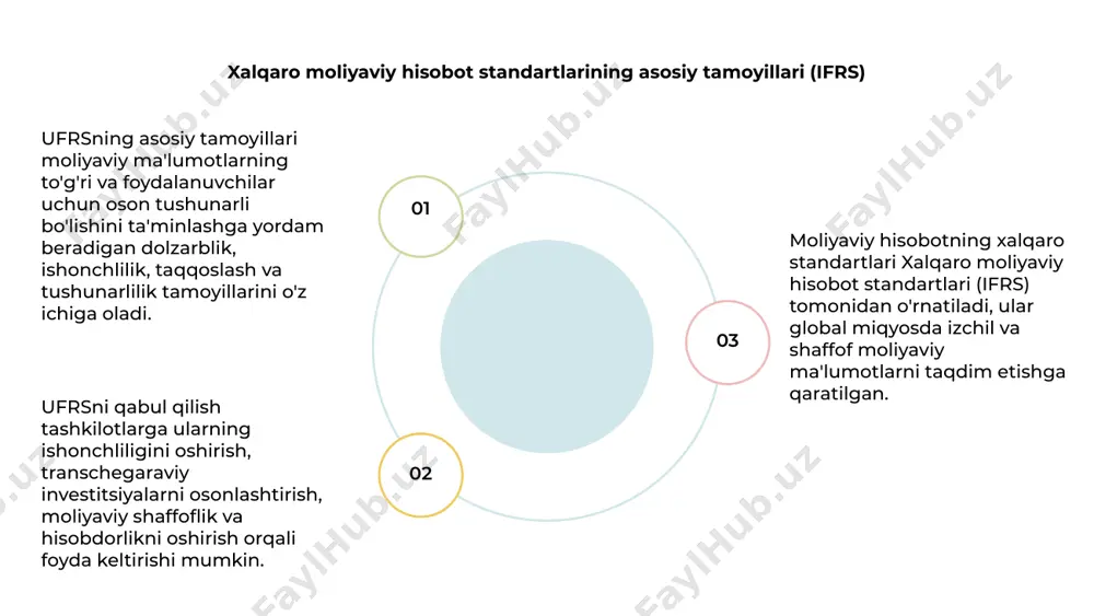 moliyaviy hisobotning xalqaro standartlari - Page 5