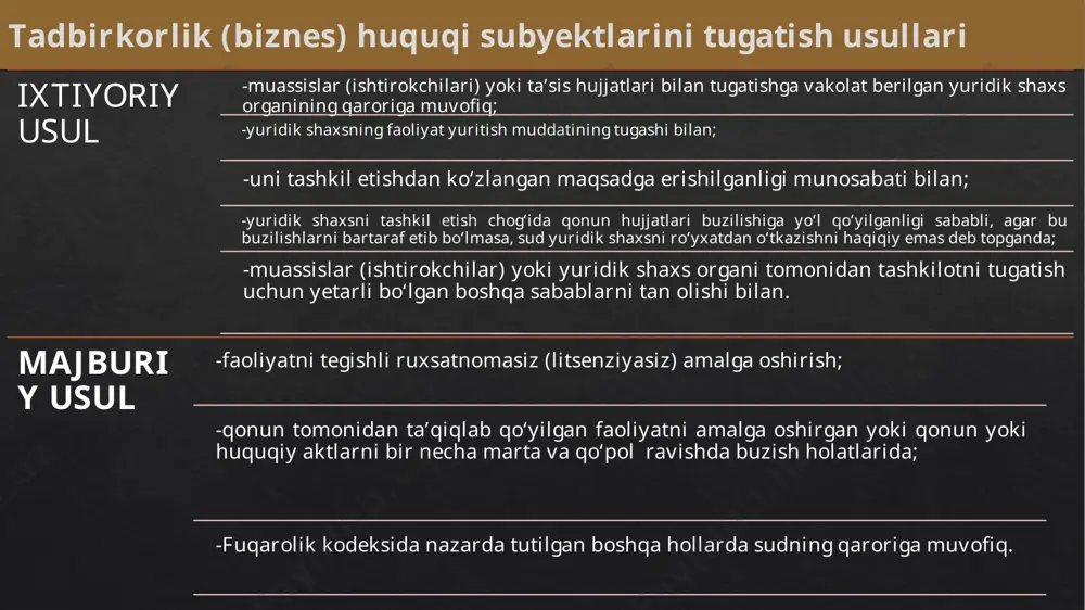 kreditorlarning birinchi yig‘ilishiga yoxud sud sanatsiyasi tartib-taomilini joriy etish haqidagi iltimosnoma bilan bevosita sudga murojaat qilishga haqli normativ huquqiy hujjatlar oʼzbekiston respublikasining “bankrotlik toʼgʼrisida”gi qonuni. https://www.lex.uz/docs/955375 (oʼzbek), https://www.lex.uz/docs/955393. oʼzbekiston respublikasining fuqarolik kodeksi. https://www.lex.uz/docs/111189 (oʼzbek), https://www.lex.uz/docs/111181#156846. oʼzbekiston respublikasining soliq kodeksi. https://www.lex.uz/docs/4674902#4677110 (oʼzbek), https://www.lex.uz/docs/4674893 . oʼzbekiston respublikasining jinoyat kodeksi. https://lex.uz/docs/111453 (oʼzbek), https://lex.uz/docs/111457 . oʼzbekiston respublikasining iqtisodiy protsessual kodeksi. https://lex.uz/docs/3523891 (oʼzbek), https://lex.uz/docs/3523895 . oʼzbekiston respublikasi vazirlar mahkamasining 2013 yil 14 avgustdagi 224-son qarori bilan tasdiqlangan soxta bankrotlik, bankrotlikni yashirish va qasddan bankrotlikka olib kelish alomatlarini aniqlash qoidalari. https://www.lex.uz/docs/2223173#2223415 (oʼzbek), https://www.lex.uz/docs/2223177 . savollaringiz bo’lsa marhamat /docprops/thumbnail.jpeg