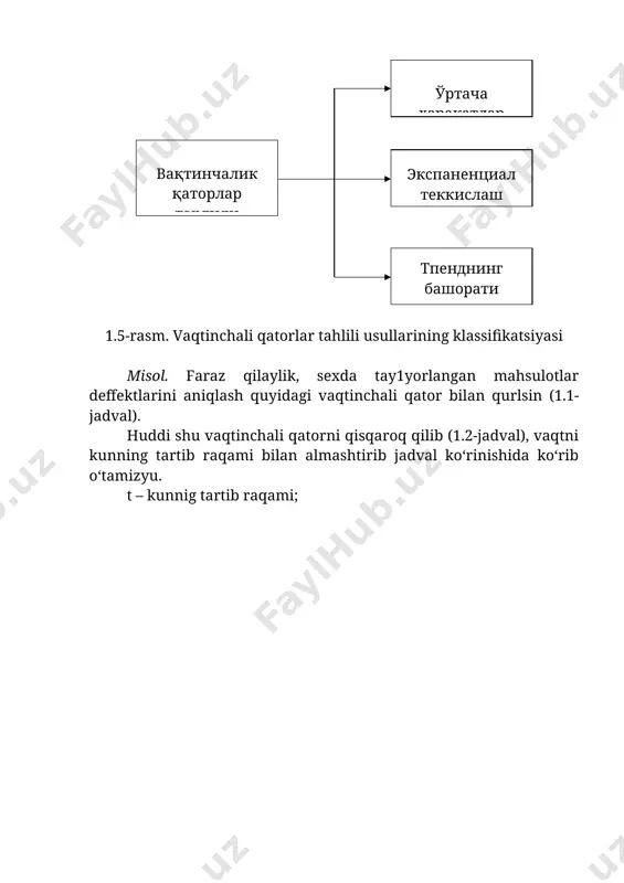 bashoratning katual usulining klassifikatsiyasi - Page 4