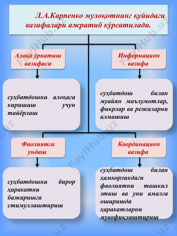 таълим-тарбия жараёнида мулоқот ва муомола психологияси - Page 4
