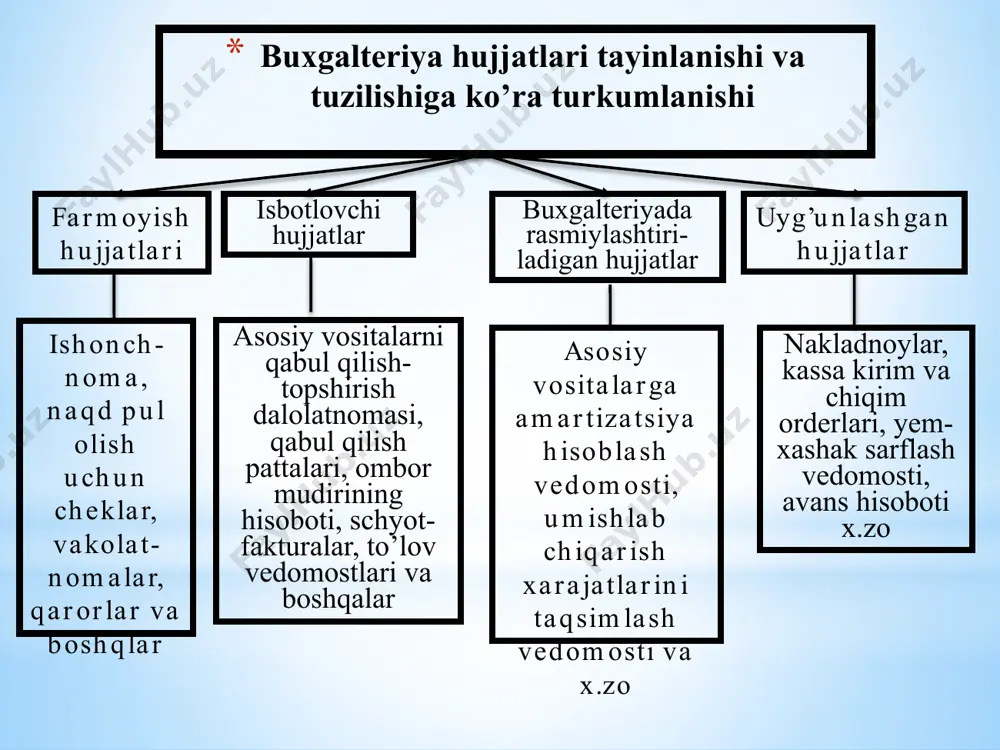 buxgalteriya hisobi fanining usullari va ularning mazmuni - Page 4