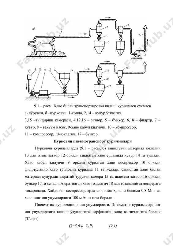 м. пневматик винтли насос 1-электродивигател; 2-бункер; 3-шнек; 4-гилpза; 5-цилиндир; 6-клапан; 7-камера; 8-қувур. винтли насоснинг юк ташиш қисмида ҳаво тезлиги винт тезлигидан юқори бўлиши керак. винтнинг тезлиги материал оғирлигига, шаклига ва ўлчамига боғлиқ. 0,4-0,6 мпа босим кучига эга винтли насослар материални 2 км масофага ташиш мумкин. пневматик юк транспортловчи қурилмалар бундай қурилмаларнинг берк темир йўл вагонларидан кўқунсимон материалларни сўрувчи ва сўрувчи-хайдовчи (қўшма) турлари бор, буларнинг ишлаш тартиби бир-бирига ўхшаш. пневматик юк ташиш ва ортиш қурилмаларининг бир-биридан фарқи сўрувчи юк тушириш қурилмасида механик насосдан фойдаланилади ва қўшма юк тушириш-ҳайдаш қурилмасида эса пневматик транспорт қўлланилади. сўрувчи юк ташиш қурилмаси (9.3 – расм) махсус мослама 1, эгилувчан юк ташиш қувури 2, ажратиш камераси 3, пневмавинтли насос 4, аралаштирувчи камера 5 ва вакуум-насос 6 дан иборат. сўрувчи пневматик қурилмалар иккита ғилдирак устига ўрнатилади. ҳар бир ғилдирак алоҳида аҳамиятга эга. курилманинг тележкасига цементни титратиш учун диск ва сўрувчи сопло ўрнатилган. материал қувур 2 орқали ажратувчи камера …