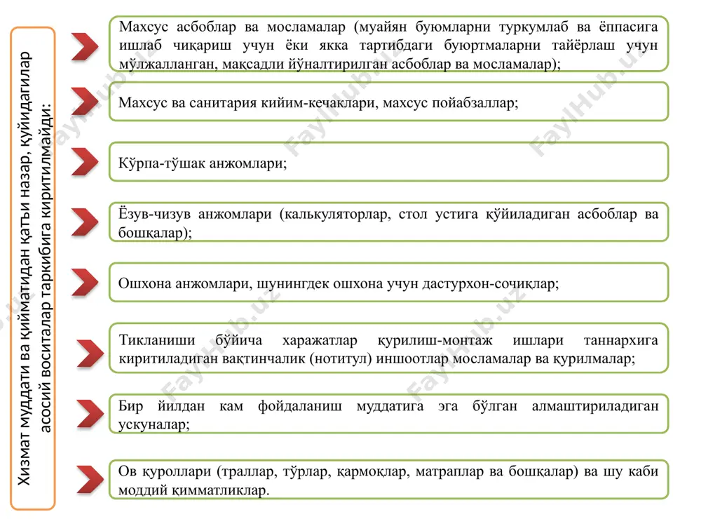 . асосий воситаларнинг эскириши бўйича синтетик ҳисоби 02 “асосий воситаларнинг эскириши” счётида қуйидаги субсчётларга бўлинган ҳолда акс эттирилади: 020 “турар-жой иморатларнинг эскириши”; 021 “нотурар жой иморатларнинг эскириши”; 022 “иншоотларнинг эскириши”; 023 “машина ва жиҳозларнинг эскириши”; 025 “транспорт воситаларининг эскириши”; 029 “бошқа асосий воситаларнинг эскириши”. ав-6, ав-8, ав-9 – сон шаклдаги инвентар карточкалар 274 – сон шаклдаги мемориал ордер 308 – сон шаклдаги бош журнал китоби ҳисобот шакллари ( баланс ва бошқалар) бухгалтерия расчётлари, маълумотномалари асосий воситалар эскириши ҳисобини хужжатлаштиришинг схематик кўриниши № муомалалар мазмуни дт кт асос бўлувчи хужжат 1. асосий воситаларга эскириш ҳисобланиши (ҳар ойда) 231, 241, 251, 261 ёки 271 субсчётларнинг тегишлиси 02- счётнинг тегишли субсчётлари бухгалтерия расчётлари, маълумотномалари 2. бошқа ташкилотлардан беғараз олинган ва аввал фойдаланишда бўлган асосий воситалар-инвентар объектлар келиб тушганда: а) дастлабки (тикланиш) қийматидан эскиришини айирган ҳолда 01-счётнинг тегишли субсчётлари 262 ав-1 шаклдаги бюджет ташкилотларида асосий воситаларни қабул қилиш-топшириш тўғрисида далолатнома б) эскириш суммасига 01-счётнинг …