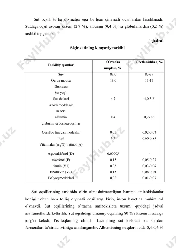 g azot almashinuvida muhim ahamiyatga ega bo`lib, sutdagi miqdori 0,2 % gachani tashkil etadi. sutdagi uglevodlar sut shakari - laktoza, glyukoza va galaktozalardan tashkil topgandir. shulardan ahamiyatlisi laktoza hisoblanadi. laktoza gidrolizlanganda glyukoza va galaktozani hosil qiladi. 1-jadval sut oqsillarining aminokislota tuzumi аминокислоталар оқсил массасидаги ҳиссаси, % казеин да альбумин да глобулин да глицин 2,1 3,2 1,4 аланин 3,2 2,1 7,4 валин 7,2 4,7 5,8 лейцин 9,2 11,5 15,6 изолейцин 6,1 6,8 8,4 серин 6,3 4,8 5,0 глютамин кислотаси 22,4 12,9 19,5 аспарагин кислотаси 7,1 18,7 11,4 аргинин 4,1 1,2 2,9 лизин 8,2 11,5 11,4 цистин 0,4 6,4 2,9 фенилаланин 5,0 4,5 3,5 тирозин 6,3 5,4 3,8 триптофан 1,7 7,0 1,9 гистидин 3,1 2,9 1,6 метионин 2,8 1,0 3,2 треонин 4,9 5,5 5,8 пролин 10,6 1,5 4,1 laktoza molekulasida saxarozadan farq qilib, karbonil о guruhi (-s ) mavjud bo`ladi. shu sababli laktoza qaytaruvchanlik n xususiyatiga egadir va u oqsillarning aminoguruhlari va …