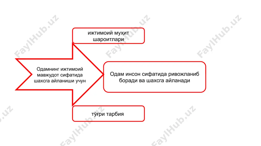 алик, ижтимоий ёки касбий ҳаракатларнинг муайян шакли, кўриниши. ўйин ўқиш меҳнат булар йўналишига кўра билишга доир, ижтимоий, спорт, бадиий, техник, ҳунармандчилик ҳамда шахсий қизиқишга кўра танланган соҳалардан иборат фаолиятнинг асосий тури – мулоқотдир. фаолият фаол ва пассив бўлиши мумкин қисқача хулоса ўсмир фаолияти муҳит ва тарбия таъсирида фаоллашиши ёки сусайиши мумкин. шахсининг ривожланишида ижтимоий фойдали меҳнат қилиши ўз харкатларини позитив йўналтириш керак. шахсининг ижтимоий меҳнатдаги иштирокида фаоллик кўзга ташланади. билишга бўлган фаоллик ўқувчининг интеллектуал ривожланишини таъминлайди. фаоллик кўрсатишнинг асосини эса ҳамма вақт эҳтиёж ташкил этади. эҳтиёжларнинг хилма-хиллиги фаолиятнинг ҳам турларини кенгайтиради. шунга кўра, ўқувчининг турли ёш даврларида уларнинг фаолияти турлича бўлади. эҳтиёж — организм, инсон шахси, ижтимоий гуруҳ, умуман жамиятнинг ҳаёт фаолиятини сақлаб туриш учун зарур бўлган нарсаларга талаб, муҳтожлик эҳтиёжлар ўсиб боради, улар хилма хил, ўзгарувчан, тузилмавий ўзгаришларга учраб туради эҳтиёжлар моддий ашёвий озиқ-овқат маҳсулотларига, кийимкечак маънавий: ахборот воситалари (газета, китоб ва бошқалар)га олий ўринда турадиган эҳтиёжлар меҳнат қилиш, …