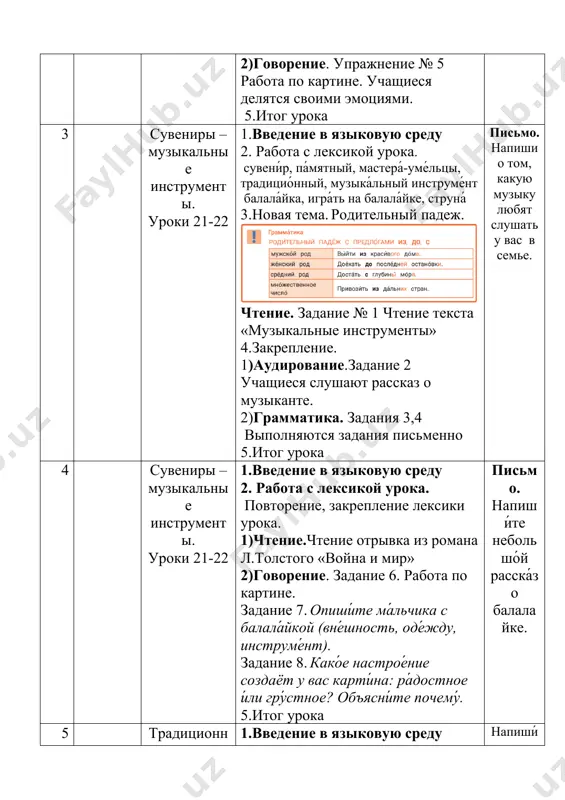 т). задание 8. како́е настрое́ние создаёт у вас карти́на: ра́достное и́ли гру́стное? объясни́те почему́. 5.итог урока письмо. напиши́те небольшо́й расска́з о балалайке. 5 традиционные сувениры россии и узбекистана. урок 23 1.введение в языковую среду 2. работа с лексикой урока. матрёшка, стари́нные украше́ния, произво́дство, распи́сывать, изгота́вливать, находи́ться внутри́, кера́мика 3.новая тема. чтение. задание 1 чтение текста о матрёшке и других народных куклах. 4.закрепление. 1)аудирование.задание 5 послу́шайте стихотворе́ние л. олифи́ровой. напиши́те, как а́втор опи́сывает ру́сских матрёшек. кака́я оде́жда нарисо́вана на матрёшке? како́й секре́т есть у матрёшки? 2)говорение. задание 3. посмотри́те на карти́нки и опиши́те матрёшку и узбе́кскую ку́клу. чем они́ похо́жи и чем различа́ются? 5.итог урока напиши́те 5–6 предложе́ний с описа́нием матрёшки. посмотри́те, что на ней нарисо́вано, каки́е испо́льзуются цвета́ и кра́ски, како́е у матрёшки лицо 6 национальные костюмы. обобщающий урок. урок 24 1.введение в языковую среду 2. работа с лексикой урока. сунду́к, вы́шивка, руба́шка, коко́шник, ке́пка, головно́й убо́р, национа́льная оде́жда, костю́м, …