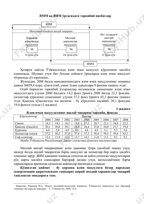 t – bu ma'lum vaqt davomida, masalan, bir yilda yaratilgan va bevosita iste'molchilarga borib etadigan barcha tayyor mahsulot va ko'rsatilgan xizmatlarning bozor narxidagi qiymati. yalpi ichki mahsulot umumlashtiruvchi iqtisodiy ko'rsatkich bo'lib, u faqat mazkur mamlakat ishlab chiqarish omillaridan foydalangan holda mamlakat ichida yaratilgan tovar va xizmatlar jami qiymatining bozor narxlaridagi ifodasini namoyon etadi. u barcha ishlab chiqaruvchilar tomonidan qo'shilgan qiymatlar yig'indisi sifatida namoyon bo'ladi. yalpi ichki mahsulot xuddi yalpi milliy mahsulot kabi hisoblanadi, biroq undan xorijiy mamlakatlar bilan hisob-kitoblar qoldig'iga teng bo'lgan miqdorga farq qiladi. ya'ni, yaim ko'rsatkichiga mazkur mamlakatning chet ellardagi ishlab chiqarish omillaridan keluvchi tushumlari (omillar bo'yicha daromadlari) hamda mazkur mamlakatda xorijiy investorlar tomonidan olingan omillar bo'yicha daromadlar o'rtasidagi farqni qo'shilsa yamm ko'rsatkichi hosil bo'ladi. yamm va yaimning o'zaro farqini quyidagi chizma orqali yaqqolroq ifodalash mumkin (2-chizma). demak, chizmadan ko'rinadiki, mamlakat yamm 30 trln. so'mni (m2 va m3 shartli raqamlar yig'indisi), yaim esa 28 trln. so'mni (m2 va …