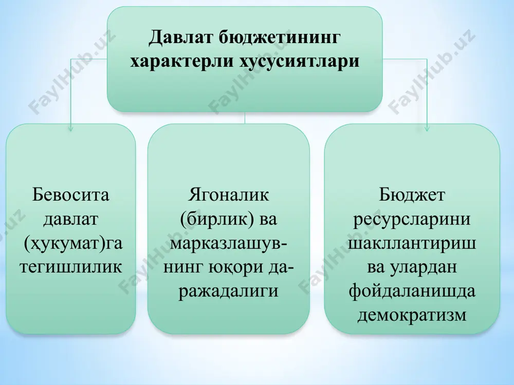 ришда даромад-ларни давлат ва бюджетга тўловчилар ўртасидаги манфаатлар-нинг оқилоналигини таъминлашга эътибор бермоқ лозим миллий иқтисодиётда қўлланилаётган давлат бюджети даро-мадлари тизимининг самарадорлиги маблағларнинг бюджет-га тушумини ташкил этишга бевосита боғлиқ. бу нарса ўз ичига қуйидагиларни олади: бюджет капитал харажатларининг (инновацион ва инвестицион фаолиятга йўналтирилган) таркиби қуйидагилардан иборат: тасдиқланган инвестицион дастурга мувофиқ ҳаракатдаги ёки янгидан ташкил этилаётган юридик шахсларга инвес-тициялар учун мўлжалланган харажатлар юридик шахсларга инвестицион мақсадлар учун бюджет кредитлари сифатида бериладиган маблағлар кенгайтирилган такрор ишлаб чиқариш билан боғлиқ бўл-ган капитал таъмирлашни амалга ошириш харажатлари ва шу билан боғлиқ бўлган бошқа харажатлар амалга оширилиши давлат мулкига тегишли бўлган мулк-ни ошириш ёки уни янгидан яратишга олиб келадиган ха-ражатлар давлат бюджети харажатларининг иқтисодий туркумла-нишига мувофиқ бюджетнинг капитал харажатлари тар-кибига киритиладиган бошқа харажатлар давлат бюджетининг капитал харажатлари таркибида тараққиёт бюджети шакллантирилиши мумкин капитал қўйил-малар бюджет ссуда- лари иш ҳақи давлат бюджетининг харажатлари (конкрет мақсадларга мўлжалланганлиги бўйича) дота- циялар субвен- циялар субсидиялар канцелярия ва хўжалик харажат- лари …