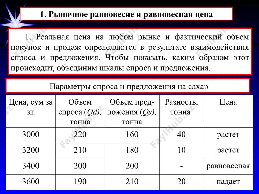 редложения и спроса приводит нас к таким заключениям. при любой цене, превышающей равновесную цену (3400 сум за кг.), избыток вызовет конкурентное сбивание цены продавцами, стремящимися избавиться от своего излишка. снижение цены сократит предложение сахара и одновременно побудит покупателей покупать ее в большем количестве, в результате излишек исчезает. при любой цене ниже равновесной, предлагаемые конкурирующими покупателями надбавки к цене будут толкать ее к равновесному уровню. а повышение цены одновременно заставляет производителей увеличить предложение, в результате нехватка (дефицит) исчезает. * равновесная цена – это такая цена, при которой объем спроса равен объему предложения, и этот объем соответственно является равновесным объемом. к точке равновесия pe = pd = ps где, pe – равновесная цена; pd – цена спроса; ps – цена предложения. это означает, что qe = qs = qd где, qe – равновесный объем; qs – объем предложения; qd – объем спроса. * как отмечалось выше, спрос может изменяться вследствие колебаний потребительских …