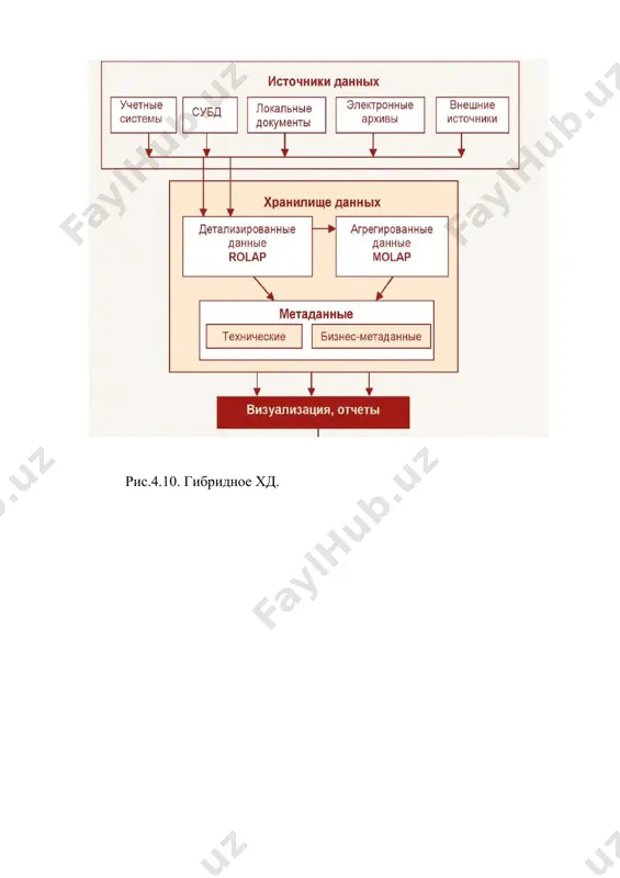 data mining va bilgini tahlil qilish (kdd)da datalarning klassifikatsiyasi - Page 5