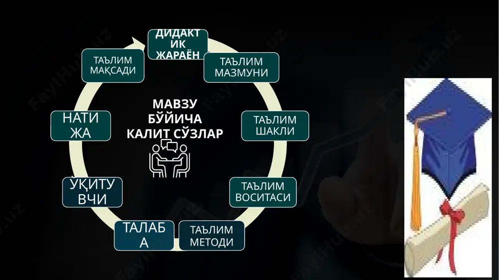 ига қандай фанлар киради? 2.мутахассислик фанларини ўқитишда қандай методлардан фойдаланган маъқул? 3. исломшунослик фанини ўқитиш шакллари қандай бўлиши мумкин? 4. таълим воситалари ҳақида маълумот беринг? 5. таълим методлари қайси мезонлар асосида танланади? таълим методларини тармоқланг кластер тавсия этиладиган адабиётлар: 1. мирқосимова м. касимова з. расулова ф. умумий педагогика ва психология. -т.: 2022. -268 б. 2. азизхўжаева н.н. педагогик технологиялар ва педагогик маҳорат. тошкент.-2006. 3. ишмуҳамедов р., абдуқодиров а., пардаев а. таълимда инновацион технологиялар. тошкент, 2008. -181 б. 146-бет. 4. касимова з.х. махсус фанларни ўқитиш методикаси. –т.: замон полиграф, 2019. -240 б. 5. низомулмулк. сиёсатнома. т.: “янги аср авлоди”, 2010. 6. темур тузуклари. т.: “ўзбекистон”.- 2019. 7.форобий. фозил одамлар шаҳри. т.: абдулла қодирий номи- даги халқ мероси нашриёти.- 1993. мулоқот учун маълумот estudy.iiau.uz +99871 241 20 26 тошкент шаҳри, абдулла қодирий кўчаси, 13-уй эътиборингиз учун раҳмат! image2.jpeg image3.png image1.png image4.jpg image5.emf image6.png image7.emf image8.jpeg image9.png image10.emf image11.emf image12.emf image13.png image14.emf image15.png …