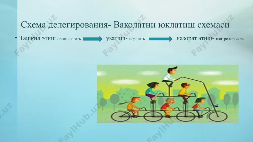 называется скалярным процессом. поскольку полномочия распоряжаться людьми обычно передаются посредством скалярного процесса, результирующая иерархия называется скалярной цепью или цепью команд ваколатлар турлари (виды полномочий) чизиқли фаолиятга (чизиқли ваколатларга) корхонанинг ишлаб чиқариш, сотув, молия функциялари киради. к линейной деятельности (линейным полномочиям) относятся производственная, сбытовая и финансовая функции предприятия. существует два понятия, которые должны всегда учитываться: принцип единоначалия и необходимость ограничения нормы управляемости согласно принципу единоначалия, работник должен получать полномочия только от одного начальника и отвечать только перед этим человеком. норма управляемости, определенная ранее как количество работников, которые непосредственно подчиняются данному руководителю, устанавливается посредством делегирования линейных полномочий существует два понятия, которые должны всегда учитываться: принцип единоначалия и необходимость ограничения нормы управляемости согласно принципу единоначалия, работник должен получать полномочия только от одного начальника и отвечать только перед этим человеком. норма управляемости, определенная ранее как количество работников, которые непосредственно подчиняются данному руководителю, устанавливается посредством делегирования линейных полномочий ушбу ваколатларни амалга оширишда турли мутахасисларнинг бошқарувдаги …