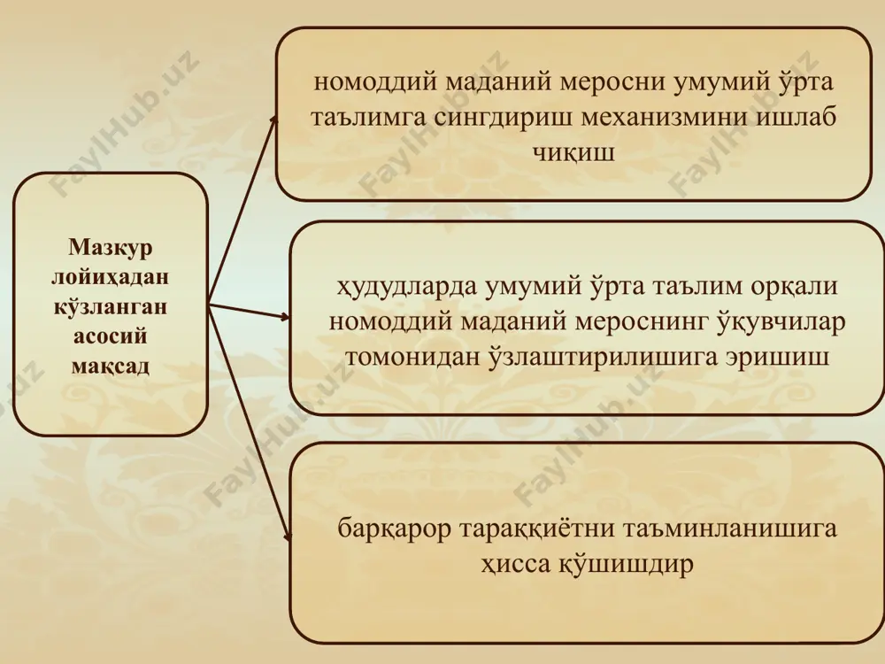 айрамлар таркибига меҳмондўстлик анъаналари, ахлоқ-одоб билан боғлиқ урф-одатлар, фарзанд тарбияси билан боғлиқ маросимлар, бешик тўйи, исм қўйиш маросими, суннат тўйи, совчиликка бориш, келин салом, миллий ва маҳаллий миқёсда ўтказиладиган сайллар, ҳашарлар, томошалар, байрамлар ва бошқаларни киритиш мумкин. 7 табиат ва коинотга оид билим ва урф-одатлар деганда биз анъанавий халқ тақвимлари, куннинг ботишига қараб келгуси куннинг қандай келишини айтиб бериш, ойнинг туришига қараб кейинги ойнинг тахминий об-ҳавосини аниқлаш, ҳайвонлар ҳаракати орқали содир бўладиган воқеаларни башорат қилиш, қудуқ қазиш ўрни ёки иморат қуриш жойини аниқлаш, миллий сартарошлик, анъанавий табобат, иморатсозлик, мироблик билан боғлиқ билим ва кўникмалар, пазандачилик санъати кабиларни тушунамиз. 8 анъанавий ҳунармандчиликка оид билим ва кўникмалар мисолида зардўзлик, қуроқчилик, кандакорлик, гиламчилик, дўппидўзлик, қўғирчоқсозлик, кулолчилик, ганчкорлик, ёғоч ўймакорлиги ва ҳунармандчиликнинг бошқа йўналиши ва турларига оид билим, кўникма ва малакаларни кузатишимиз мумкин бўлади. 9 эътибор берган бўлсангиз, номоддий маданий мероснинг қамрови жуда кенг. шунинг учун ҳам ўқувчиларга яхшироқ тушунарли бўлиши учун биз ўзбек …