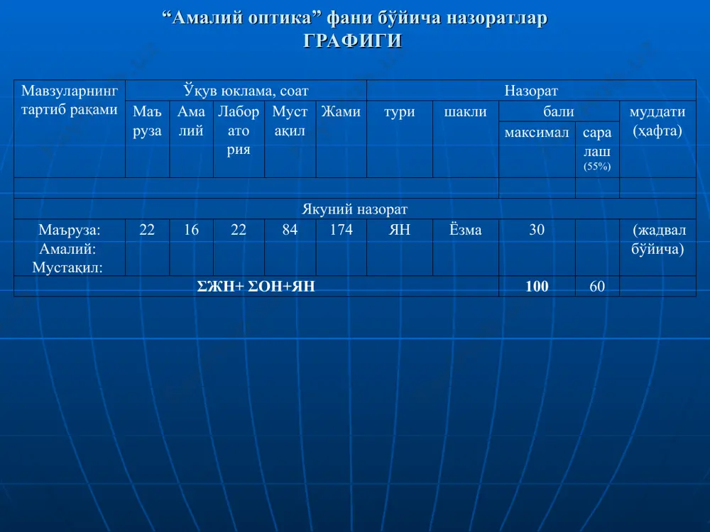 fizik-kimyoviy xossalari. materiallarning optik xususiyatlari. yupqa plyonkalarning optik xossalari adabiyotlardan konspekt qilish. individual topshiriqlarni bajarish 5 5 spektral asboblarda dispersiyalovchi elementlarning kamchiliklari. spektral chiziqlarning egriligi adabiyotlardan konspekt qilish. individual topshiriqlarni bajarish 5 6 spektral qurulmalarning yorug’lik kuchi. prizmali va difraksion panjarali spektral qurulmalarda yorug’lik yo’qolishini farqi adabiyotlardan konspekt qilish. individual topshiriqlarni bajarish 5 7 optik nurlanishni qayd qiluvchi qurulmalar va ularning turlari, sezgirligi, ajrata olish qobilyati adabiyotlardan konspekt qilish. individual topshiriqlarni bajarish 5 8 spektral qurulmalarning apparat funksiyasi. gauss va lorens taqsimotlari. spektral chiziqlar kengayishi adabiyotlardan konspekt qilish. individual topshiriqlarni bajarish 5 9 yorug’likning modda bilan ta’siri. yorug’likning sochilish turlari adabiyotlardan konspekt qilish. individual topshiriqlarni bajarish 6 10 molekulyar spektrlar va ularni o’rganish usullari adabiyotlardan konspekt qilish. individual topshiriqlarni bajarish 6 1-mavzu kirish. amaliy optika fanining maqsadi va asosiy vazifalari. amaliy optika fanining xozirgi fan va texnikadagi o’rni. respublika otm larida olib borilayotgan ishlar 1. amaliy optika va spektroskopiya fanining …