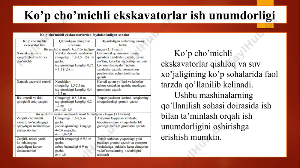 mirlash bilan bog’liq to’xtashlar; b – mashinalarni bir ob’yektdan boshqa ob’yektga tashlash bilan bog’liq to’xtashlar, montaj va demontaj davri, bayram kunlari; v – mashinalarga texnik xizmat ko’rsatish, yonilg’i, suv quyish va moy surtish, bir smenadan boshqa smenaga topshirish, zaboyda yo’llar ochish, zaboyda harakatlanish bilan bog’liq ishdagi to’xtashlar va tanaffuslar. ish unumdorligini oshirish tashkiliy, texnologik usullari har qanday harakatlanadigan mashinalardan foydalanishda mashinalar ishlayotgan paytda eng oqilona qatnov yo’llarini tanlash va ularning mumkin bo’lgan eng katta harakat tezliklaridan foydalanish lozim. bu har qanday sharoitda ularning ish sikli qisqarishiga olib keladi. bu esa ish unumdorligini oshirishning tashkiliy usullaridan biri hisoblanadi. bunda ish unumdorligi ko’p cho’michli ekskavatorga emas, balki ekskavator uchun belgilangan yo’lning optimalligiga bog’liq bo’ladi. ish unumdorligini oshirish tashkiliy, texnologik usullari ekskavator yordaimda muxandislik tarmoqlari kovlanayotgan ishni shunday tashkillash zarurki, ish davomida ekskavator yer kavlashda imkoni boricha o‘z yo‘nalishida kavlanmay qolgan bo‘lak qolmasin shuningdek poydevor osti xandaqlarini kovlayotganda o‘zining xarakati davomida kavlangan joyga …