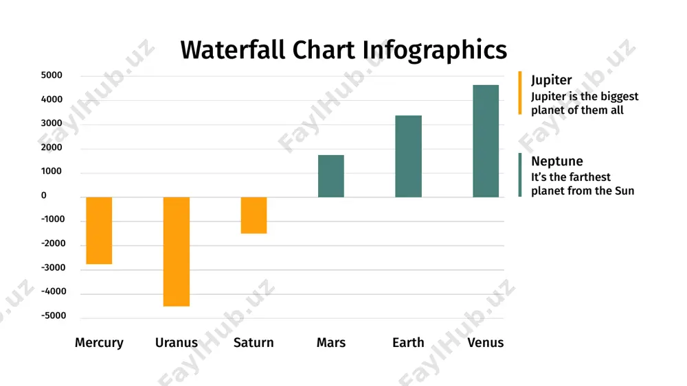 waterfall chart infographics - Page 4