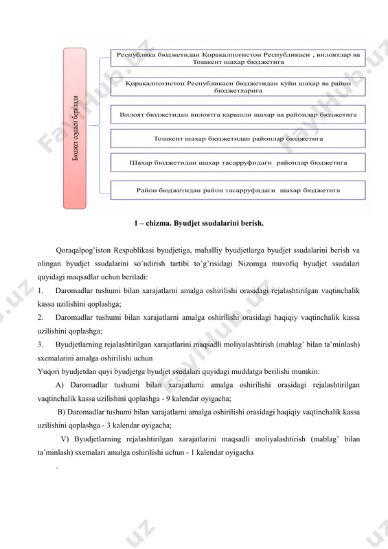 k kassa uzilishini qoplashga; 3. byudjetlarning rejalashtirilgan xarajatlarini maqsadli moliyalashtirish (mablag’ bilan ta’minlash) sxemalarini amalga oshirilishi uchun yuqori byudjetdan quyi byudjetga byudjet ssudalari quyidagi muddatga berilishi mumkin: a) daromadlar tushumi bilan xarajatlarni amalga oshirilishi orasidagi rejalashtirilgan vaqtinchalik kassa uzilishini qoplashga - 9 kalendar oyigacha; b) daromadlar tushumi bilan xarajatlarni amalga oshirilishi orasidagi haqiqiy vaqtinchalik kassa uzilishini qoplashga - 3 kalendar oyigacha; v) byudjetlarning rejalashtirilgan xarajatlarini maqsadli moliyalashtirish (mablag’ bilan ta’minlash) sxemalari amalga oshirilishi uchun - 1 kalendar oyigacha . ( ссуда бериш тўғрисидаги ёзма сўровга илова қилинадиган хужжатлар ) ( бюджетнинг амалдаги ижроси тўғрисида йилбошидан охирги ҳисобот санасигача бўлган маълумотлар ) ( касса харажатлари вужудга келадиган ҳисобот давридаги даромадлар тушумининг аниқланган истиқболи ) ( к амомад суммаси ва юзага келишига сабаби, худуд бўйича камомад динамикаси ) ( бюджетда тегишли даврга мўлжалланган биринчи навбатдаги харажатлар суммалари, харажат турлари, объектлари, кичик бъектлари бўйича ) ( кўриб чиқилаётган ҳисобот даврида кутиладиган даромадлар, шу …