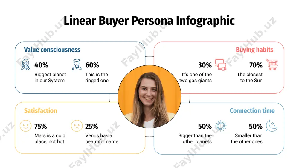ngle executive personality interests economics linear buyer persona infographic location: madrid, spain studies: degree in medicine gender: female age range 35 - 45 motivations behavior personality interests hobbies: sports and reading marital status: single income range: $2500-$3000 job: doctor basic info profile hobbies linear buyer persona infographic profile age: 22 years gender: male location: london job: graphic designer interests photography technology fashion live music favourite social media purchasing behaviour $16 $7 $9 mercury is the closest planet to the sun and the smallest one in the solar system—it’s only a bit larger than our moon 60% 30% 10% linear buyer persona infographic interests social media climate change art and culture shopping choices online by phone in-store hobbies linear buyer persona infographic value consciousness satisfaction buying habits connection time 55% 45% 75% 25% 55% 45% 75% 25% it’s a cold place. it’s full of iron oxide saturn is the biggest planet …