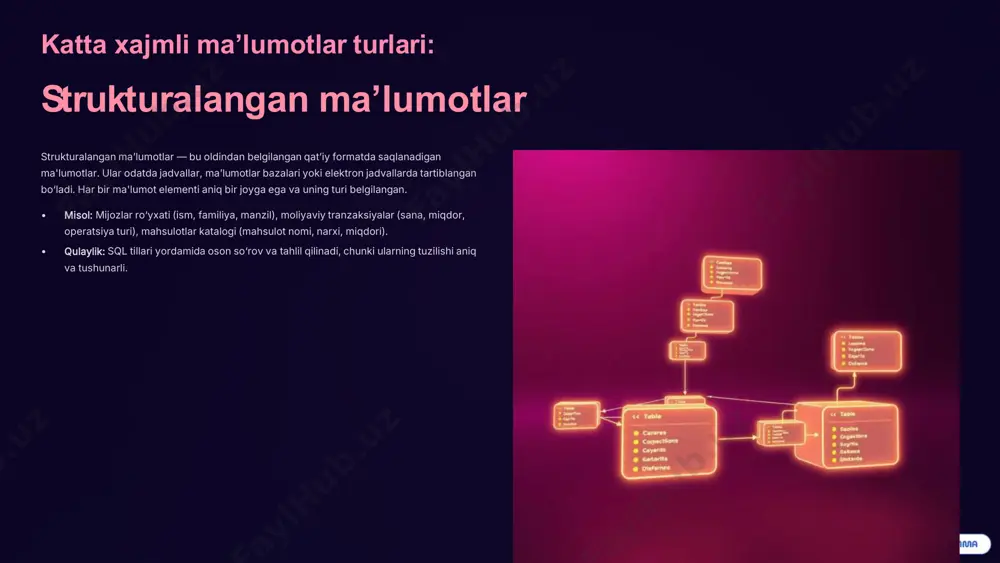 -gamma xulosa: katta xajmli ma’lumotlar — kelajak kaliti katta xajmli ma’lumotlar zamonaviy texnologiyalar yordamida biznes va ilm-fan sohalarida inqilob qilmoqda. strukturalangan, yarim strukturalangan va strukturalanmagan ma’lumotlarni tushunish va boshqarish katta ma'lumotlar olamida muvaffaqiyatga erishish uchun juda muhimdir. ushbu modulda o‘rganiladigan bilimlar sizni katta ma’lumotlar olamining asosiy tushunchalari bilan tanishtiradi va kelgusi modullardagi chuqur tahlillar uchun mustahkam asos yaratadi. https://gamma.app/?utm_source=made-with-gamma https://gamma.app/?utm_source=made-with-gamma