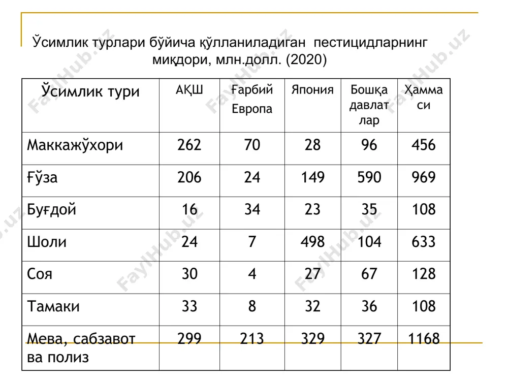 ўсув даврида ҳимоя қилувчи фунгицидлар ёрдамида мунтазам равишда кураш олиб борилади. мис бирикмаларининг ҳимоя қилувчи муддати уларнинг ишлов берилган сатҳда сақланишига боғлиқ ва бу муддат 10—20 кун қилиб белгиланади. fazoxiden 40% sc (фазоксиден 40% сус.к.) (250 г/л + 150 г/л) « кохинур» хк, ўзбекистон 31.12.2023 0,5 ток оидиум, милдью ўсимликнинг ўсув даврида пуркалади 30 1-2 nezatem top 32,5% сус. к. (200 г/л + 125 г/л) “agrohouse” мчж, ўзбекистон 31.12.2025 0,5-0,6 помидор альтерна-риоз ўсимликнинг ўсув даврида пуркалади 30 2-3 0,5-0,7 ток милдью ўсимликнинг ўсув даврида пуркалади 30 2-3 азоксистробин + пропиконазол (azoxystrobin + propiconazole ) алтис премьер сус.к. (37,5 г/л + 62,5 г/л ) “hektas ticaret t.a.s.”, туркия, 31.12.2023 0,5 - 1,0 - 1,5 буғдой ун шудринг, сариқ ва қўнғир занг, септориоз ўсимликнинг ўсув даврида пуркалади 30 1-2 0,5 - 1,0 - 1,5 ток оидиум, антракноз ўсимликнинг ўсув даврида пуркалади 28 2-3 беномил ( benomyl а-беномил 50% н.кук. (500 г/кг ) …