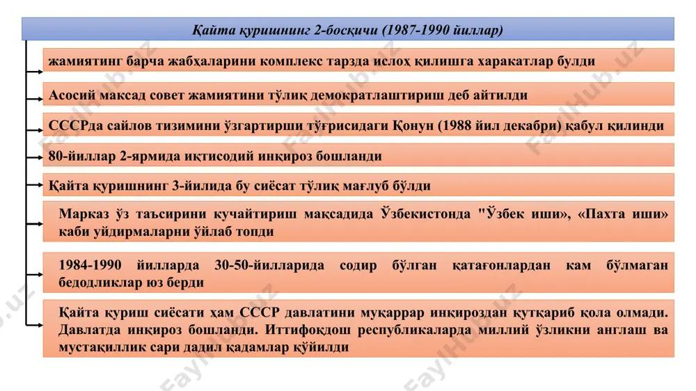 раси дахлсиз ва бу ҳудуд халқнинг муҳокамасига қўйилмай туриб, ўзгартирилиши мумкин эмас. 3. ўзбекистон ссрда давлат ҳокимияти унинг ҳудудига кирадиган барча таркибий ва бўлинмас қисмлари устидан амалга оширилади ва шу ҳудудда яшайдиган аҳолига тааллуқлидир ва ҳ.к. 1991 йил 25 августдаги ўзбекистон сср президентининг фармонига кўра: республика ҳудудида жойлашган ссср иив ва давлат хавфсизлиги комитети ўзбекистон ссрнинг қонуний тасарруфига олинди. республика ва унинг фуқоролари хавфсизлигини, манфаатларини муҳофаза қилишни назарда тутади. республика ҳудудида жойлашган ссср иивнинг ички қўшинлари бевосита ўзбекистон сср президентига бўйсундирилди. ўзбекистон сср иив, дхқ, прокуратураси ва адлия органлари, шунингдек, республика ҳудудида жойлашган ички қўшинлар, туркистон ҳарбий округи қисмлари ва қўшилмалари партиядан холи қилинди ва ҳ.к. мустақилликка эришиш остонасида инсон манфаати, ҳуқуқ ва эркинликларининг таъминланиши ўзбек тилига давлат мақоми берилиши кам таъминланган фуқароларнинг ижтимоий ҳимоя қилиниши саломатлиги ҳолати ва соғлиқни сақлаш ва тиклаш “виждон эркинлиги ва диний ташкилотлар тўғрисида”ги қонуннинг қабул қилиниши аҳолига томорқа ва уй-жой учун ерлар ажратилиши тарихий …